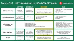 ĐÁNH GIÁ GIẢI PHÁP TRIỂN KHAI HỆ THỐNG QUẢN LÝ, HÓA ĐƠN CÂY XĂNG