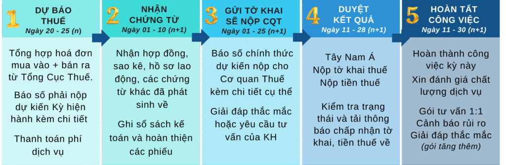 THONG BAO KHACH HANG A4 NGANG 3