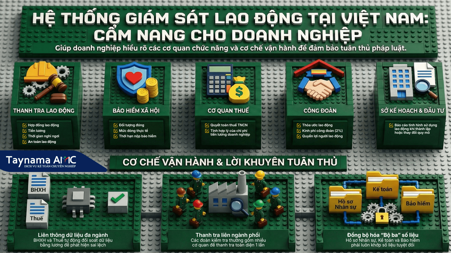 B5 2026 04 10 Lao dong Tien luong BHXH 2 1