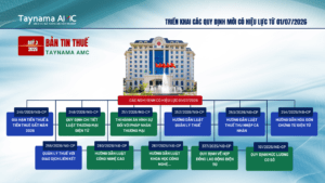 2026 07 07 CAP NHAT QUY DINH THUE HIEU LUC NGAY 01072026 1