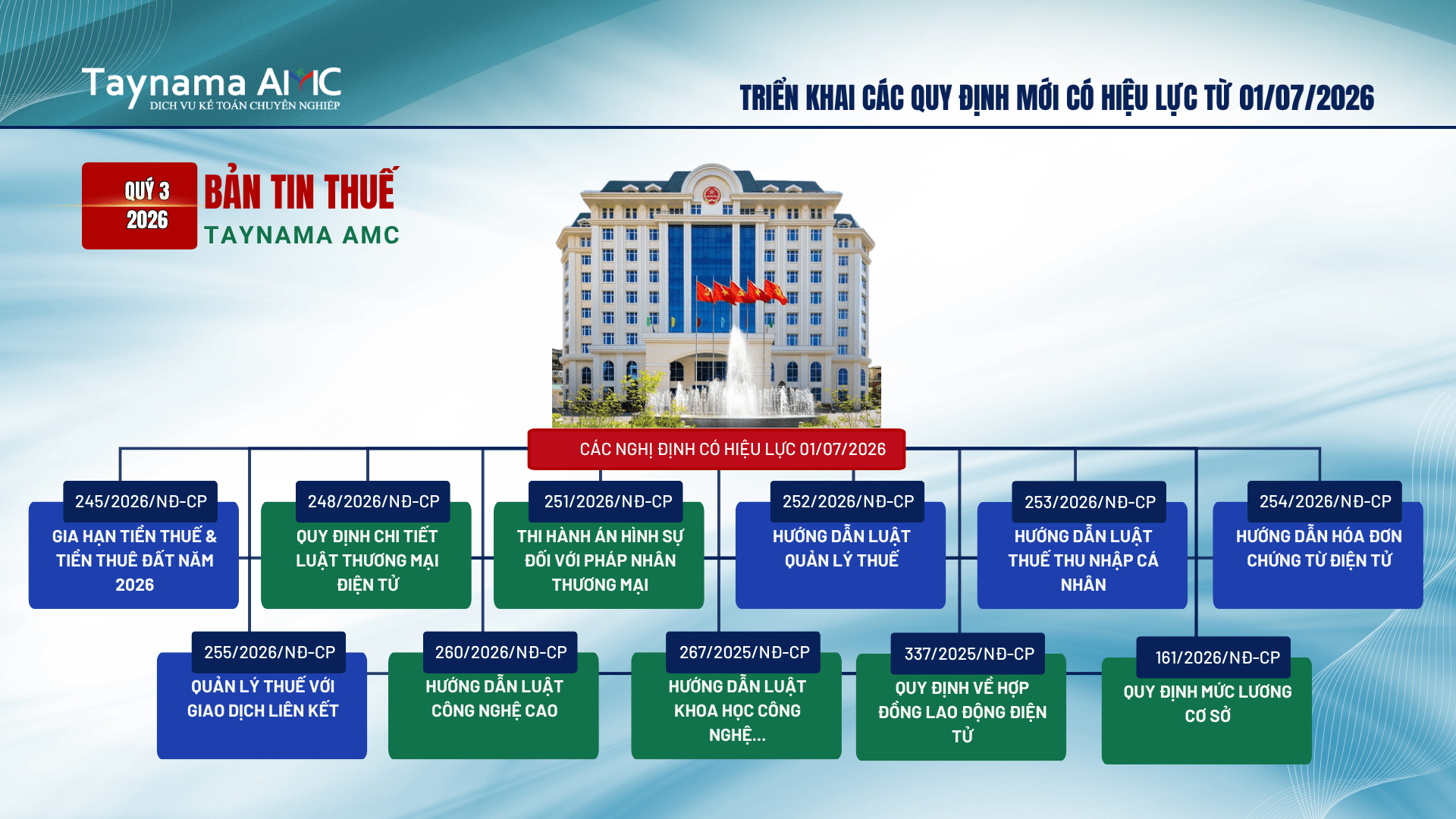2026 07 07 CAP NHAT QUY DINH THUE HIEU LUC NGAY 01072026 1