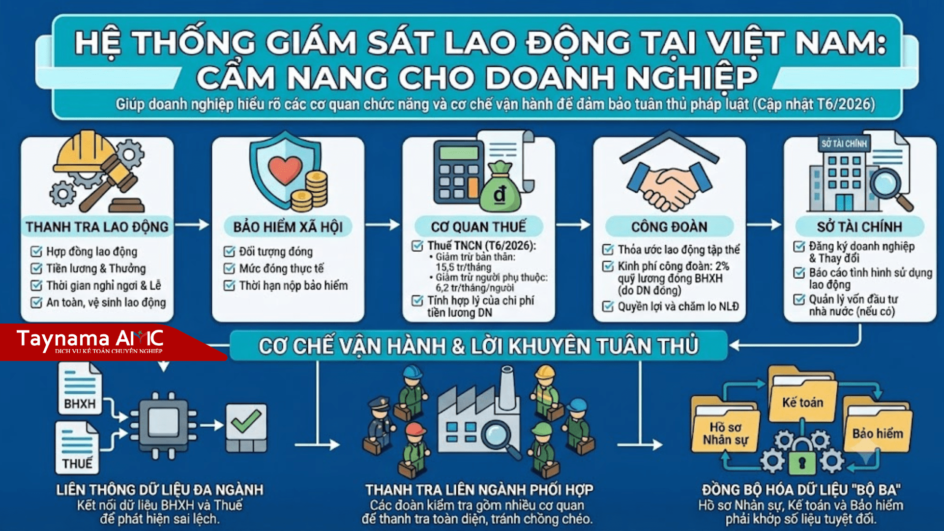 B4 Lao dong Tien luong BHXH 1