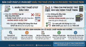 Hóa Đơn Đầu Vào Không Hợp Lệ Có Bắt Buộc Phải Loại Khỏi Chi Phí Không?